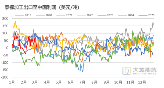 橡胶：货去哪里了？