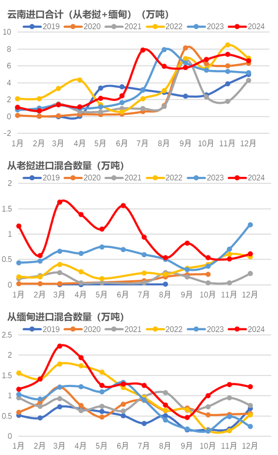 橡胶：货去哪里了？