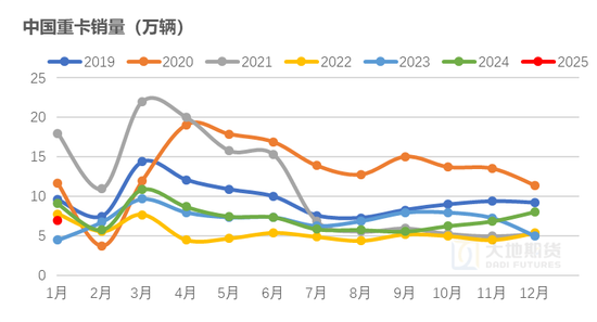 橡胶：货去哪里了？