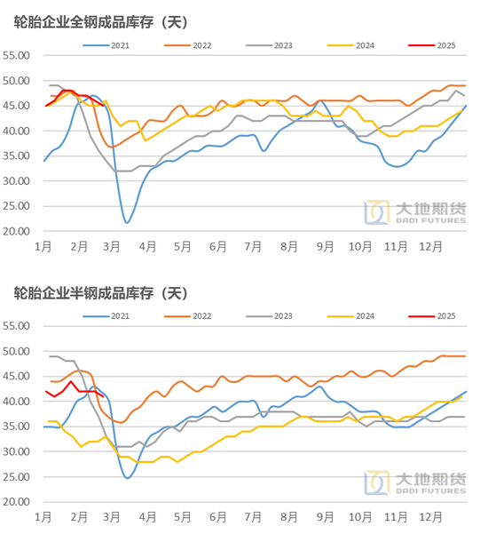 橡胶：货去哪里了？