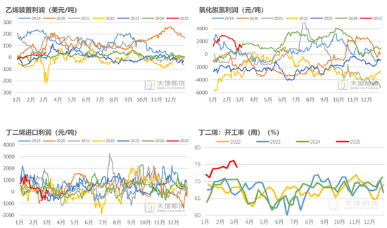 橡胶：货去哪里了？