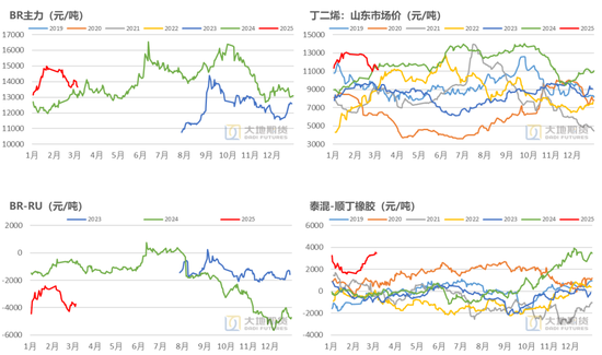 橡胶：货去哪里了？