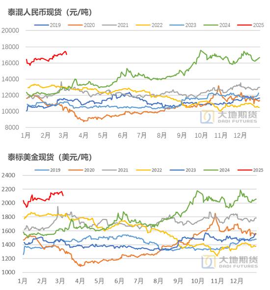 橡胶：货去哪里了？