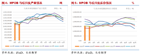 长安期货胡心阁：关税情绪释放交易逻辑回归基本面 油脂稳中偏强