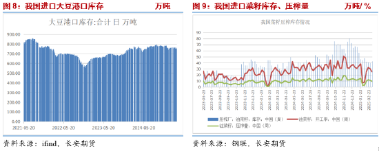 长安期货胡心阁：关税情绪释放交易逻辑回归基本面 油脂稳中偏强