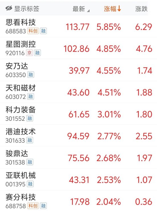 606.83%！上市首日大涨