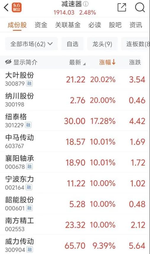 606.83%！上市首日大涨