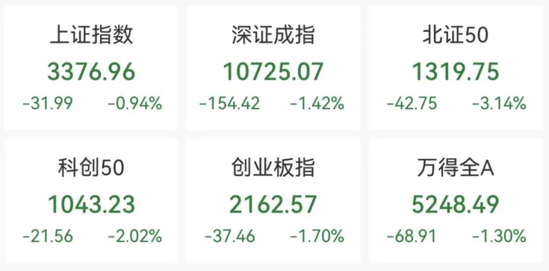 A股下跌！新股新亚电缆上市首日大涨400%，总市值133亿元