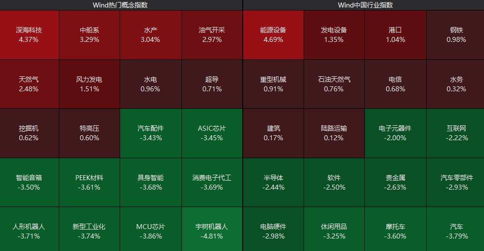 A股下跌！新股新亚电缆上市首日大涨400%，总市值133亿元