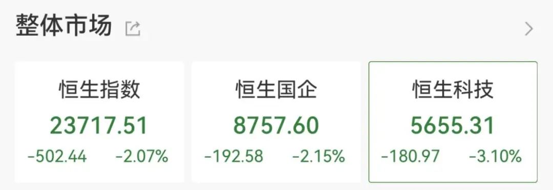 A股下跌！新股新亚电缆上市首日大涨400%，总市值133亿元