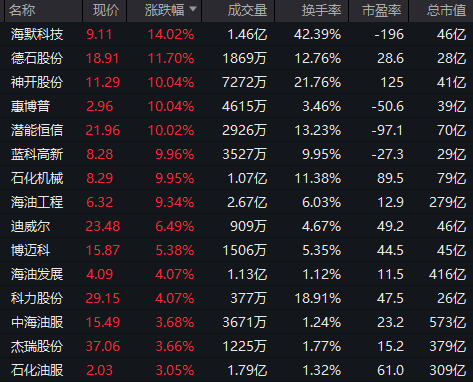 A股下跌！新股新亚电缆上市首日大涨400%，总市值133亿元