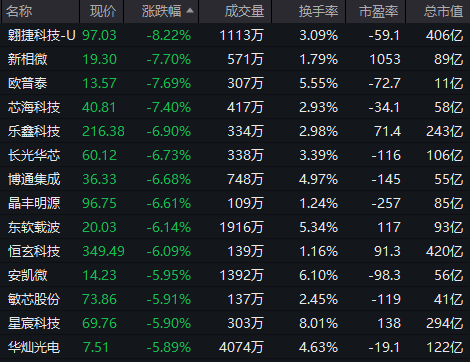 A股下跌！新股新亚电缆上市首日大涨400%，总市值133亿元