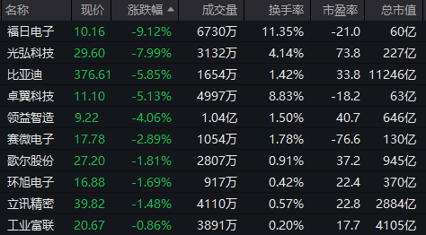A股下跌！新股新亚电缆上市首日大涨400%，总市值133亿元