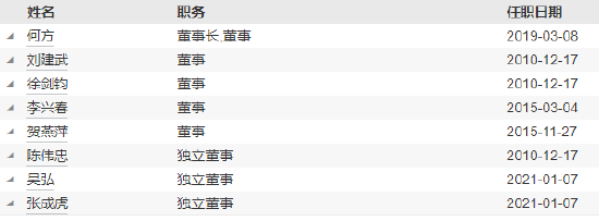 西部利得基金高管变更：孙威离任 原光大证券老将王汗青出任副总经理