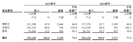 格兰家居，来自浙江宁波，中国第三大遮阳帘及遮光帘制造商，递交IPO招股书，拟赴香港上市