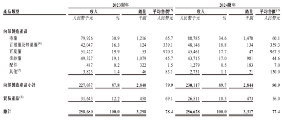 格兰家居，来自浙江宁波，中国第三大遮阳帘及遮光帘制造商，递交IPO招股书，拟赴香港上市