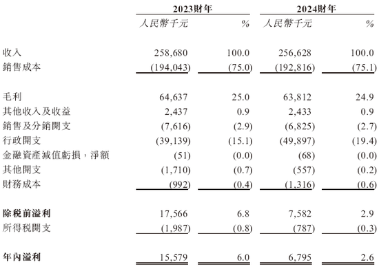 格兰家居，来自浙江宁波，中国第三大遮阳帘及遮光帘制造商，递交IPO招股书，拟赴香港上市