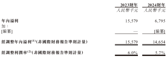 格兰家居，来自浙江宁波，中国第三大遮阳帘及遮光帘制造商，递交IPO招股书，拟赴香港上市