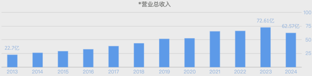 暴跌90%！“鸭脖大王”绝味食品，散户的“财富毁灭机”