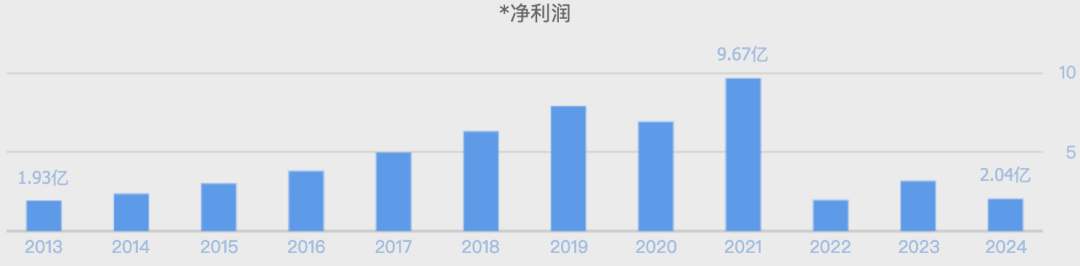 暴跌90%！“鸭脖大王”绝味食品，散户的“财富毁灭机”