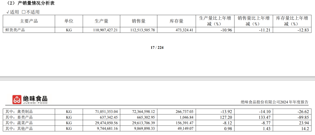 暴跌90%！“鸭脖大王”绝味食品，散户的“财富毁灭机”
