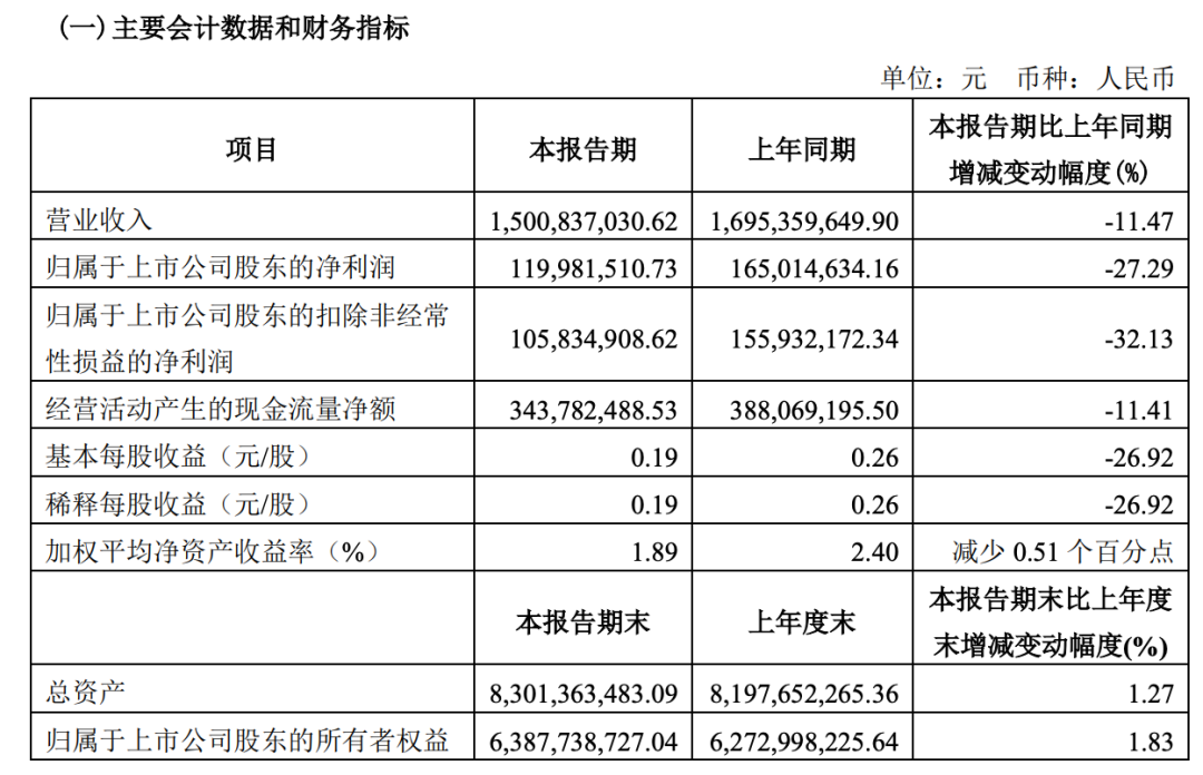 暴跌90%！“鸭脖大王”绝味食品，散户的“财富毁灭机”