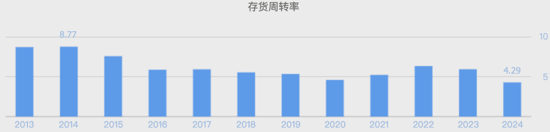暴跌90%！“鸭脖大王”绝味食品，散户的“财富毁灭机”
