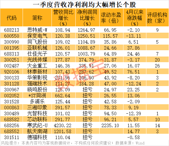 业绩爆发，002487，社保大举增持！营收净利双双大增公司曝光