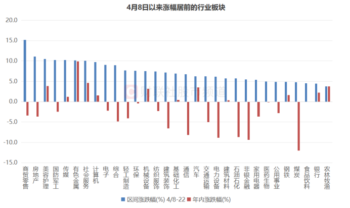 追平去年2月记录！沪指已获8连阳，历史长阳记录盘点，这些特点可关注