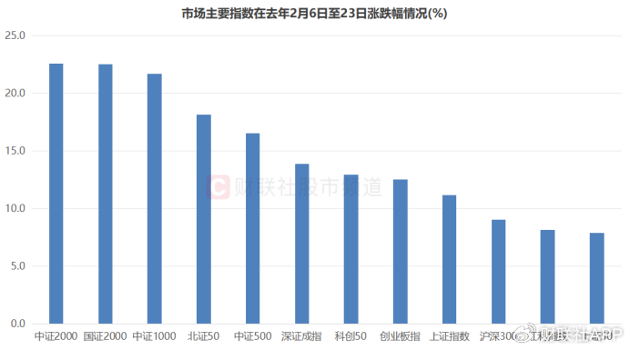 追平去年2月记录！沪指已获8连阳，历史长阳记录盘点，这些特点可关注