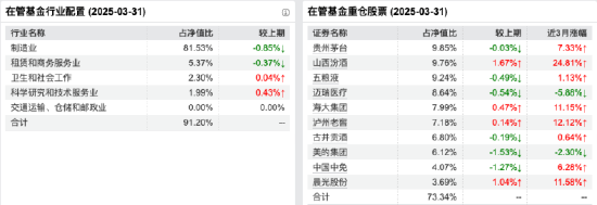 “白酒信仰”遇考：刘彦春坚守低换手策略，在管6只基金近两年均跌超21%，季报多谈宏观走势引争议