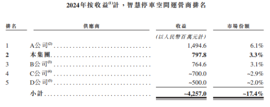 新股前瞻|轻资产+高毛利,科拓股份赴港IPO能否获市场青睐?
