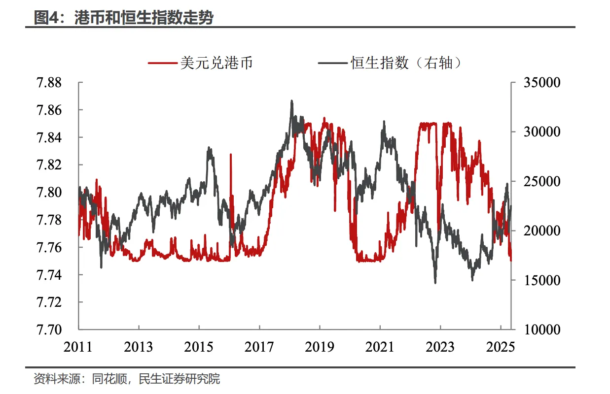“水牛”行情重演？港元时隔五年触发强方保证 天量流动性利好港股