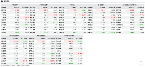 降薪预警!广发百亿基金经理郑澄然近三年收益率跌45%,新规倒逼公募行业“重业绩轻规模”