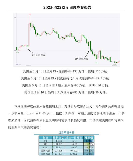 【周度关注】原油：EIA周度库存报告