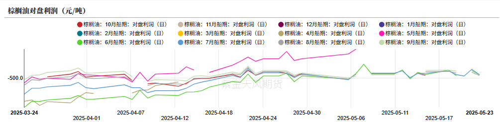 油脂：生柴消息扰动，市场等待指引