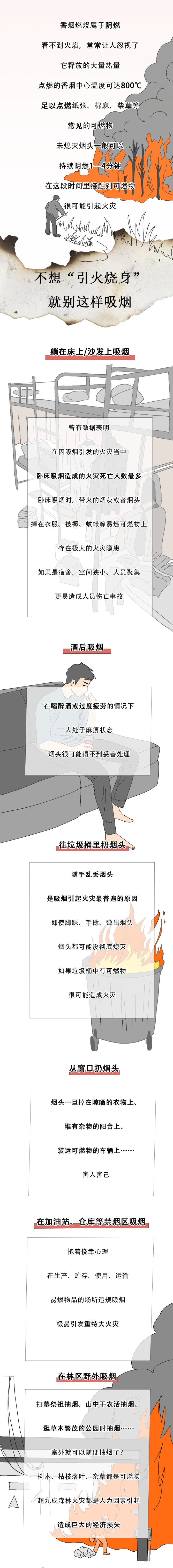 一支烟能造成的危害远超你想象