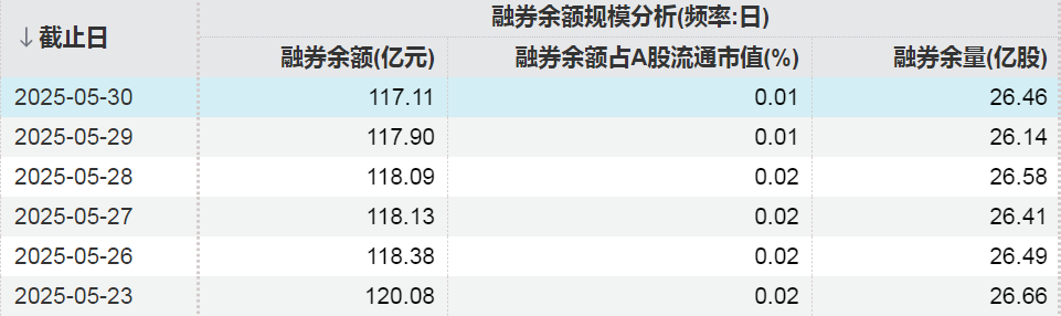 这些股票，融资客大幅加仓