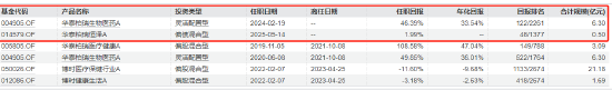 18只新基金本周登场：创新药医疗或成焦点 郭杰、罗文杰、乐无穹等同台“竞技”
