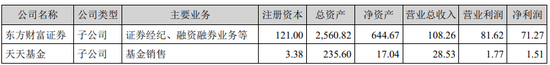 券茅40亿“输血”，天天基金能否扭转业绩五连降？
