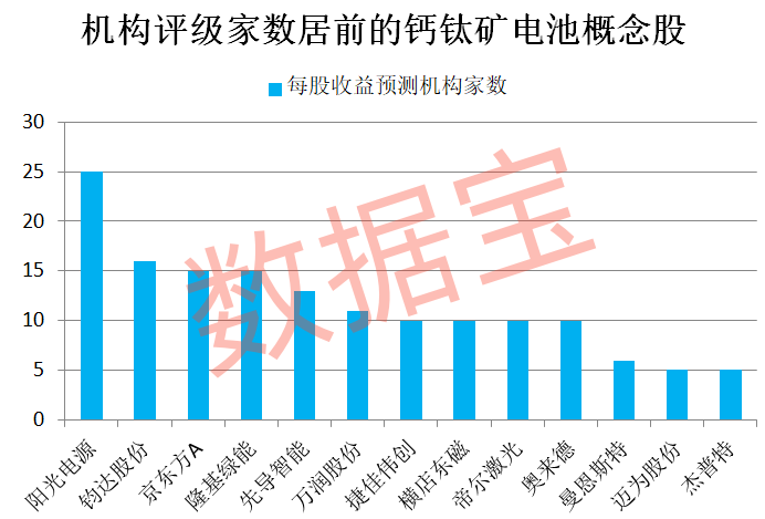 这项新纪录诞生！中国团队突破钙钛矿太阳能电池关键技术瓶颈
