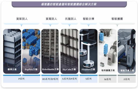 极智嘉 Geek+，全球AMR领军企业，通过港交所IPO聆讯，或很快香港上市