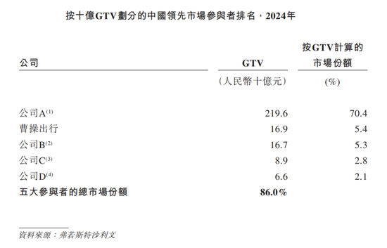 首日破发，曹操出行的新故事讲砸了？
