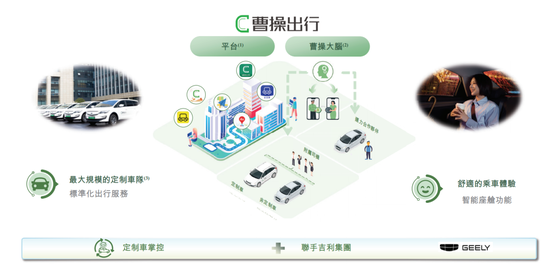 首日破发，曹操出行的新故事讲砸了？