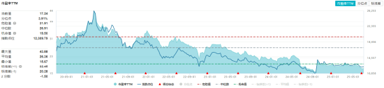 茅台批价回升！大消费强势反弹，消费龙头ETF（516130）震荡收红！机构：消费行业或延续温和复苏态势