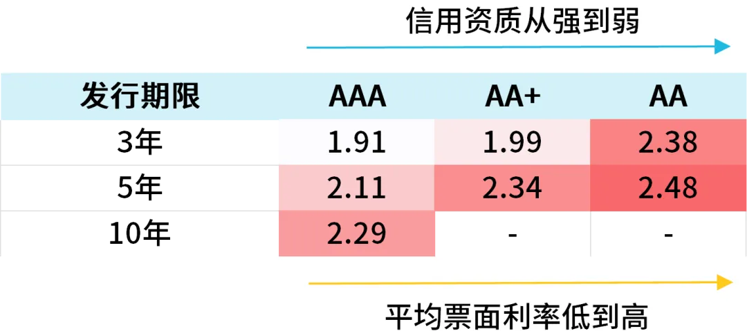 债基的“信用下沉”策略是个啥？