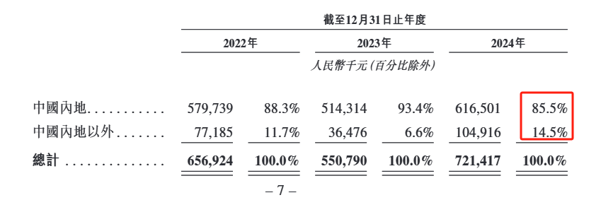 【看新股】凯乐士冲击港股IPO：主营物流机器人 毛利率承压