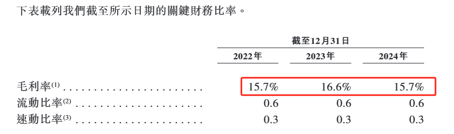 【看新股】凯乐士冲击港股IPO：主营物流机器人 毛利率承压