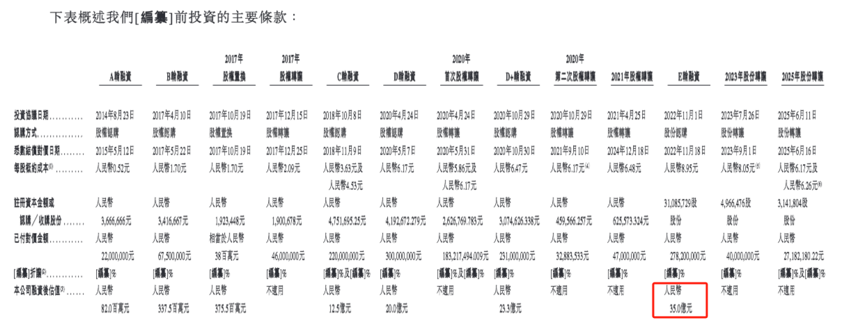【看新股】凯乐士冲击港股IPO：主营物流机器人 毛利率承压