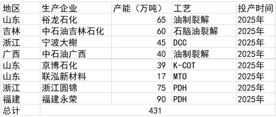 丙烯期货合约上市首日策略